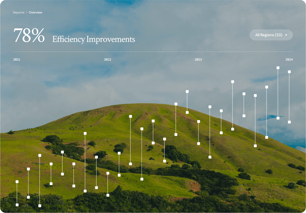 StratNeo strategy efficiency dashboard over a landscape